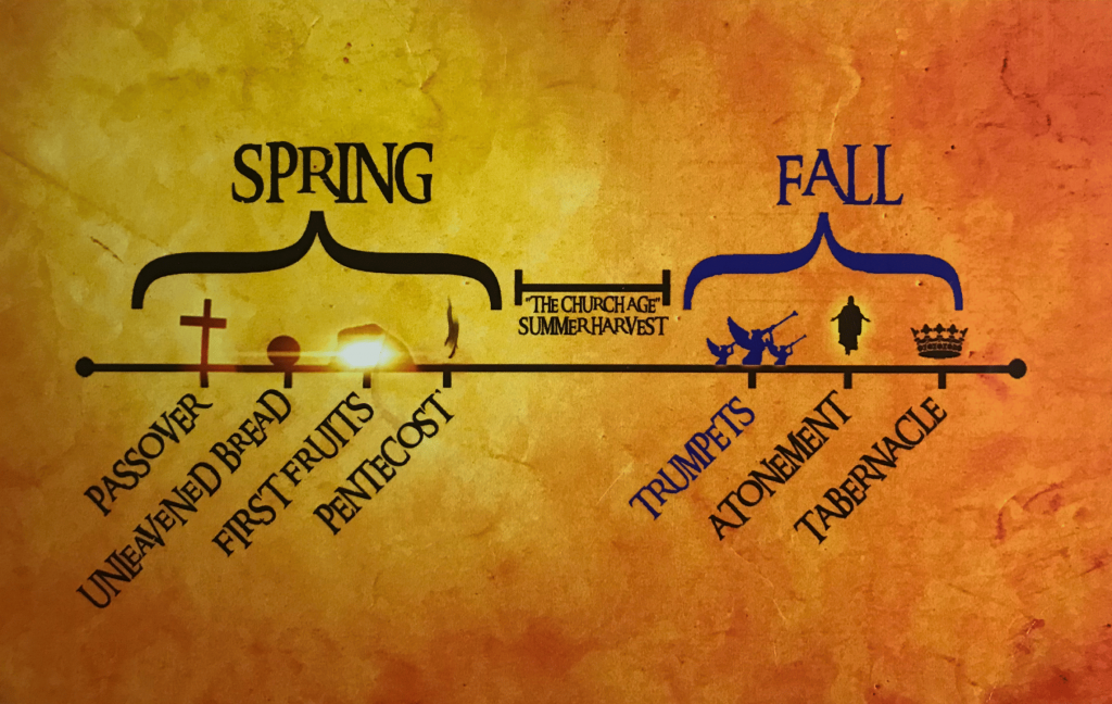 THE SPRING AND FALL FEAST OF YHVH. ALL THE FEASTS POINT TO THE TRUE MESSIAH, YAHSHUA!
